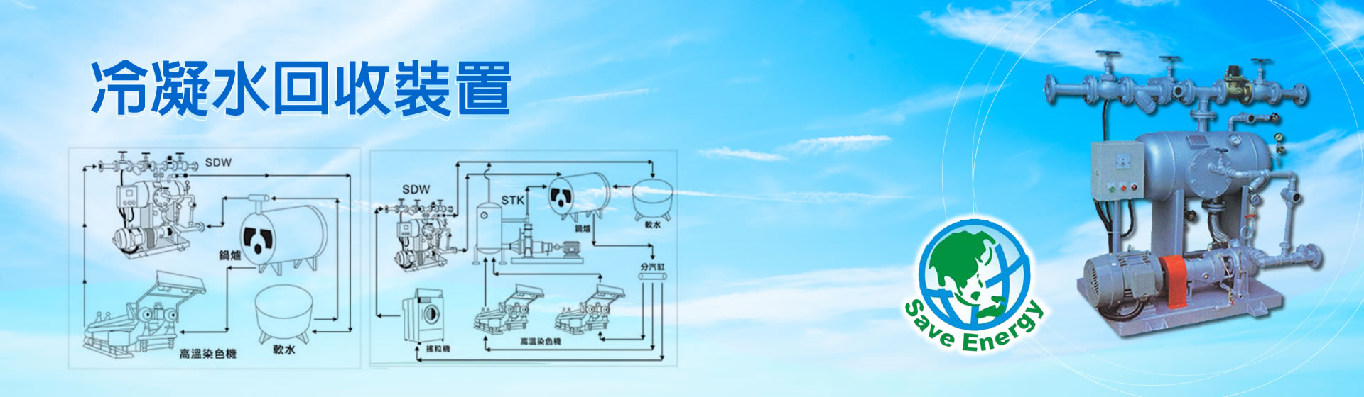 冷凝水回收